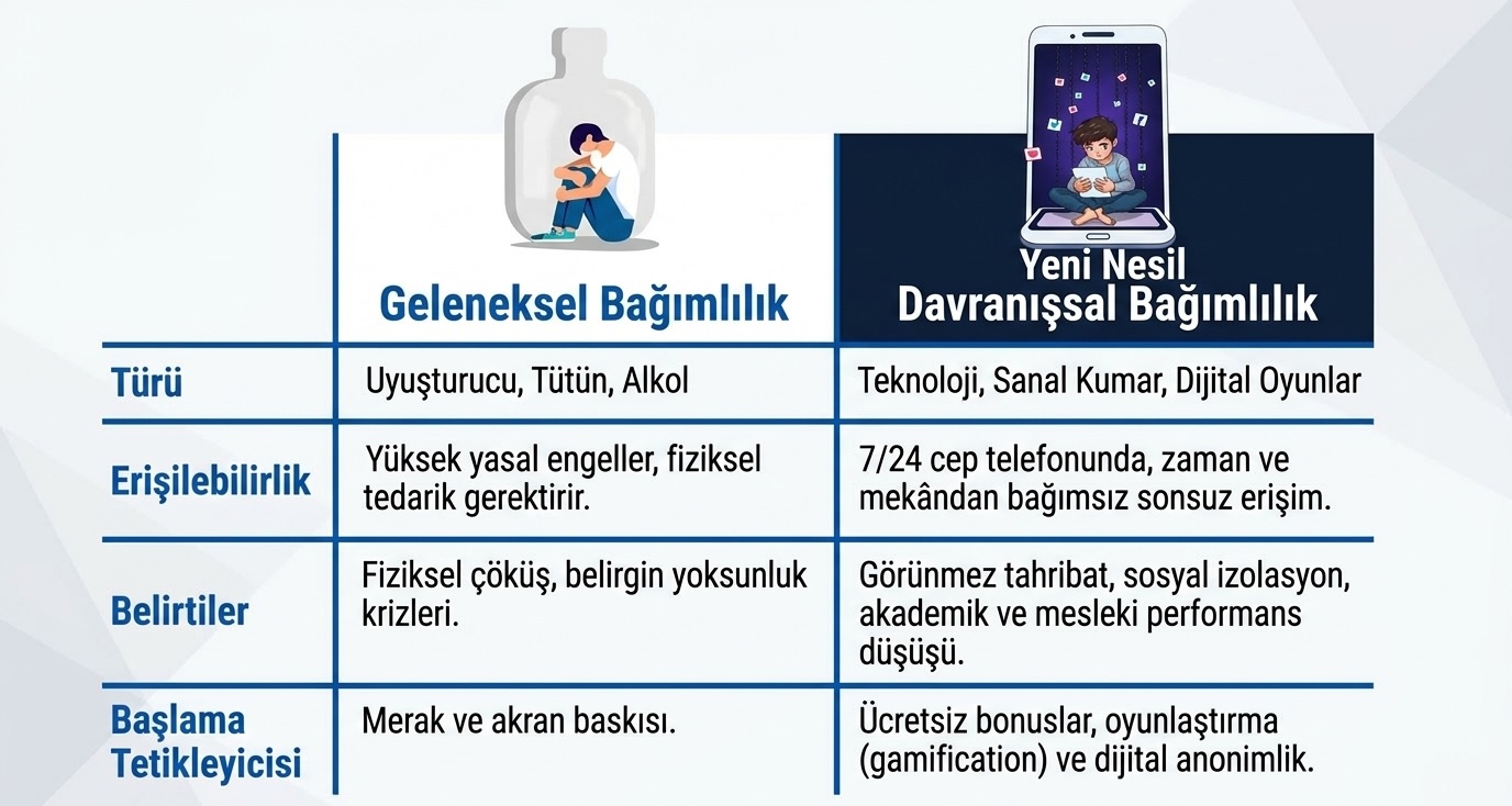 Yeni Nesil Bağımlılıklar